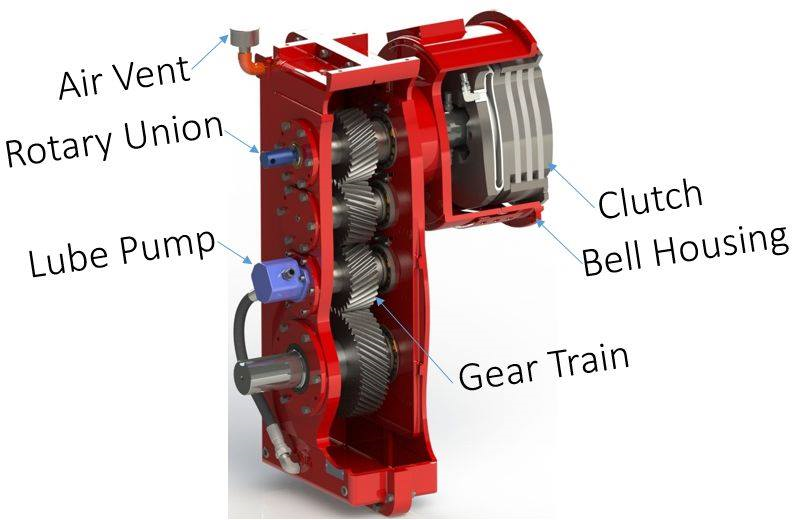 Selecting a gearbox